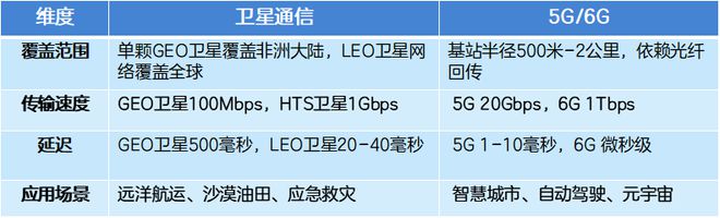 通信的未来是“天罗地网”?(图4)